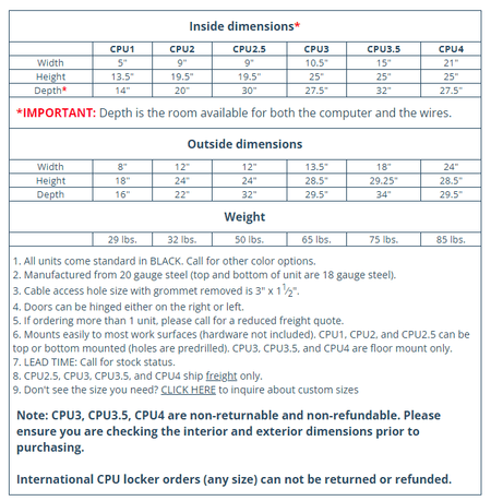 CPU1 - Computer Security Products